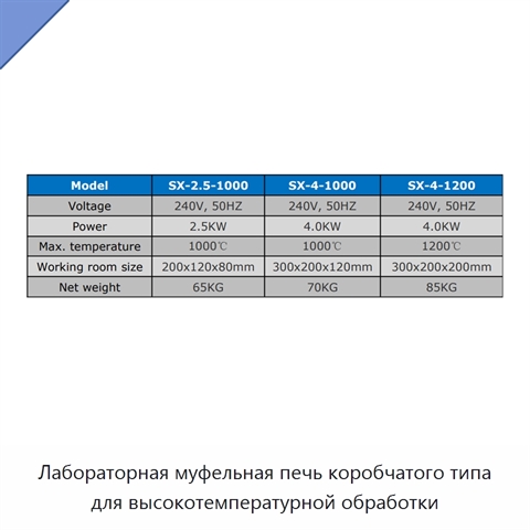 Лабораторная муфельная печь коробчатого типа для высокотемпературной обработки