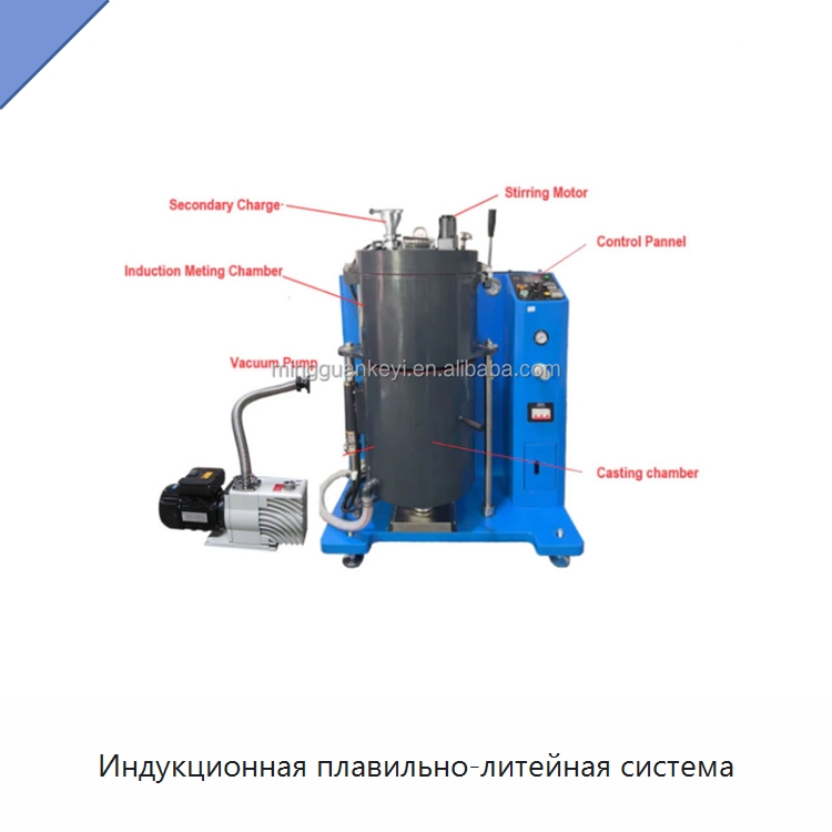 Индукционная плавильно-литейная система — Промышленные печи