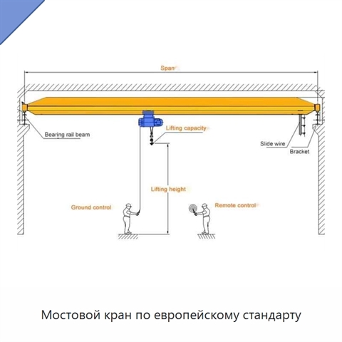 Мостовой кран по европейскому стандарту