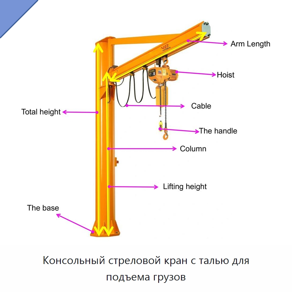 Консольный стреловой кран с талью для подъема грузов — Краны