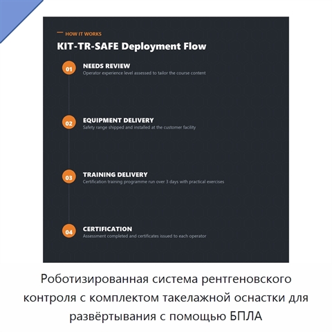 Роботизированная система рентгеновского контроля с комплектом такелажной оснастки для развёртывания с помощью БПЛА