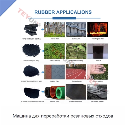 Машина для переработки резиновых отходов