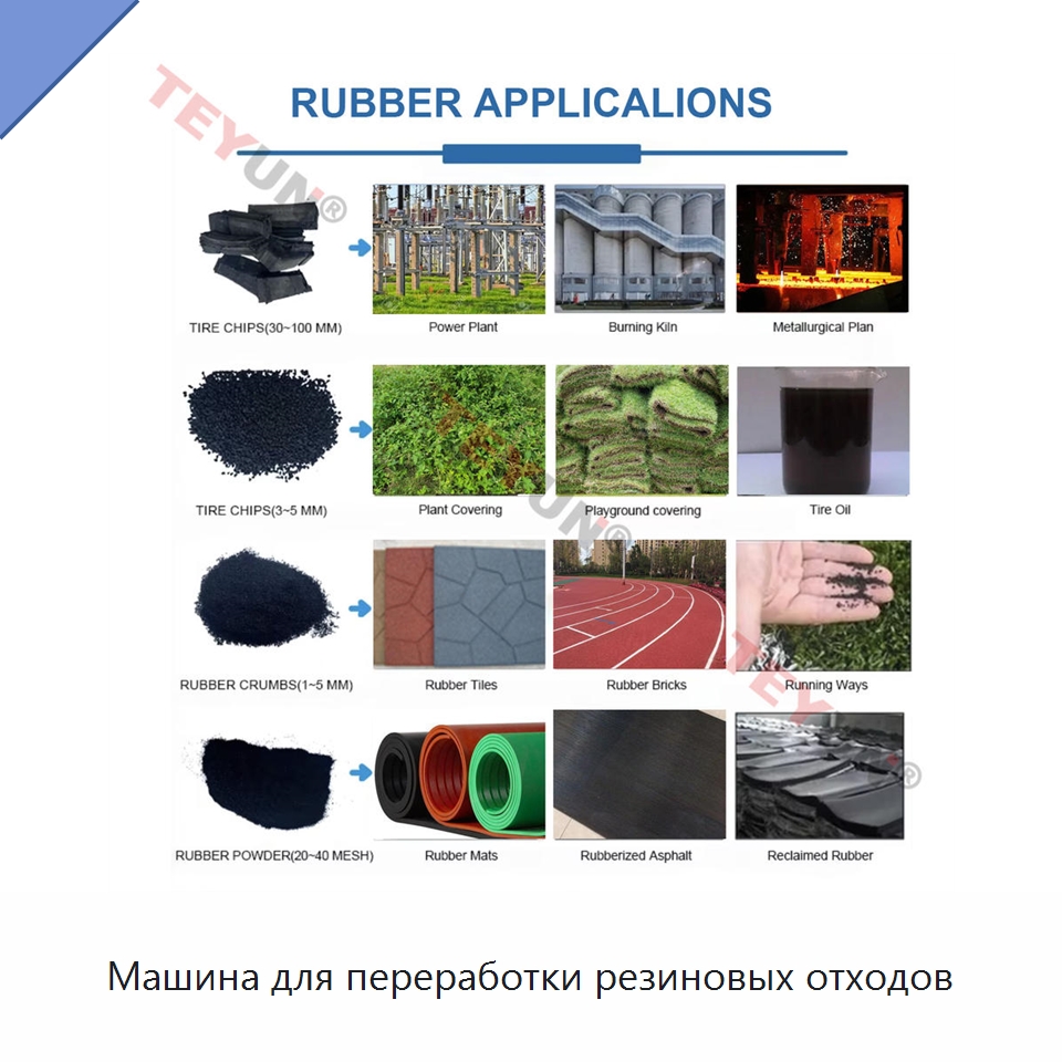 Машина для переработки резиновых отходов — Оборудование для переработки резины