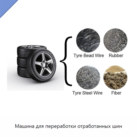 Машина для переработки отработанных шин