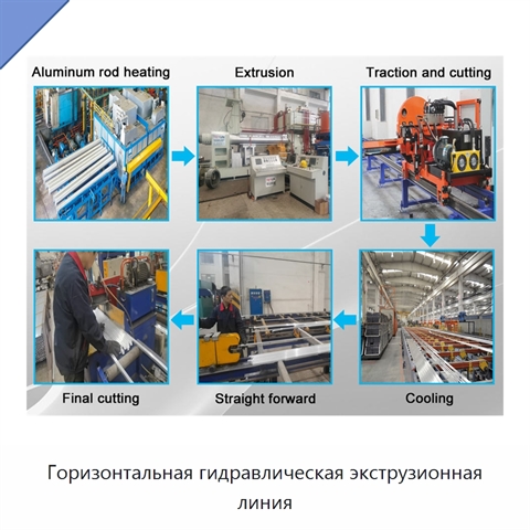 Горизонтальная гидравлическая экструзионная линия