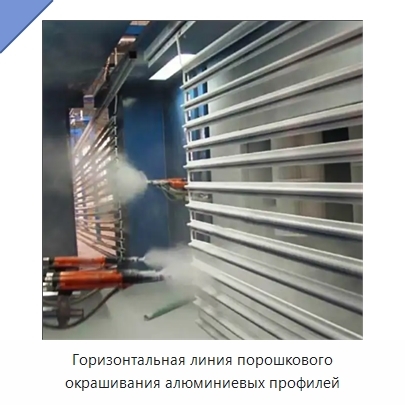 Горизонтальная линия порошкового окрашивания алюминиевых профилей