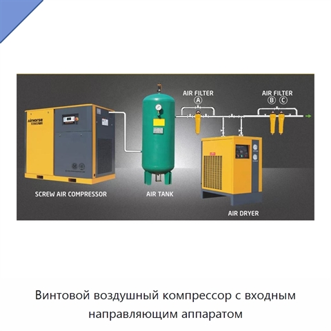 Винтовой воздушный компрессор с входным направляющим аппаратом