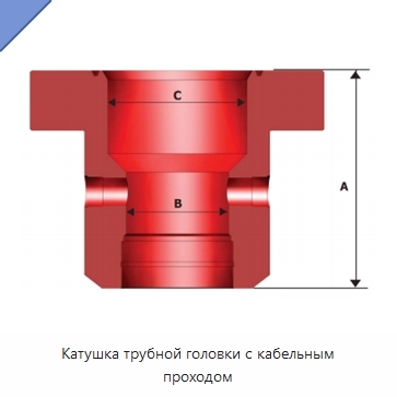 Катушка трубной головки с кабельным проходом