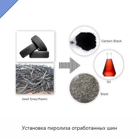 Установка пиролиза отработанных шин