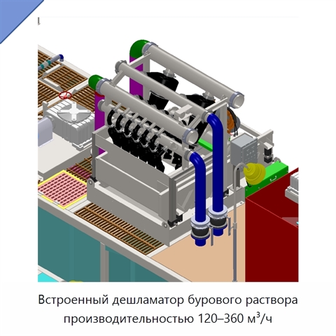Встроенный дешламатор бурового раствора производительностью 120–360 м³/ч