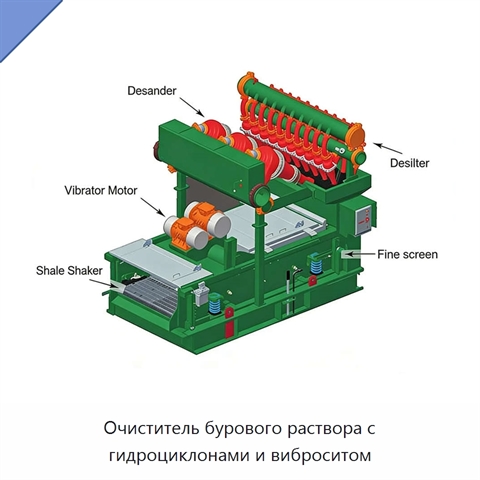 Очиститель бурового раствора с гидроциклонами и виброситом