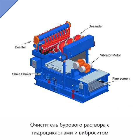 Очиститель бурового раствора с гидроциклонами и виброситом