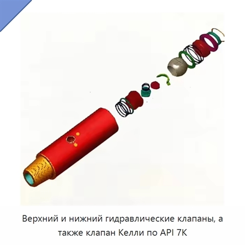 Верхний и нижний гидравлические клапаны, а также клапан Келли по API 7K