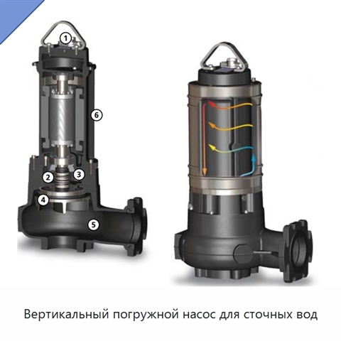 Вертикальный погружной насос для сточных вод