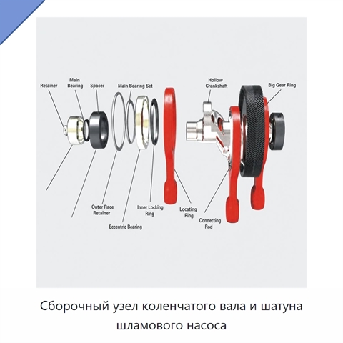 Сборочный узел коленчатого вала и шатуна шламового насоса