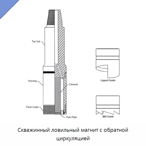 Скважинный ловильный магнит с обратной циркуляцией